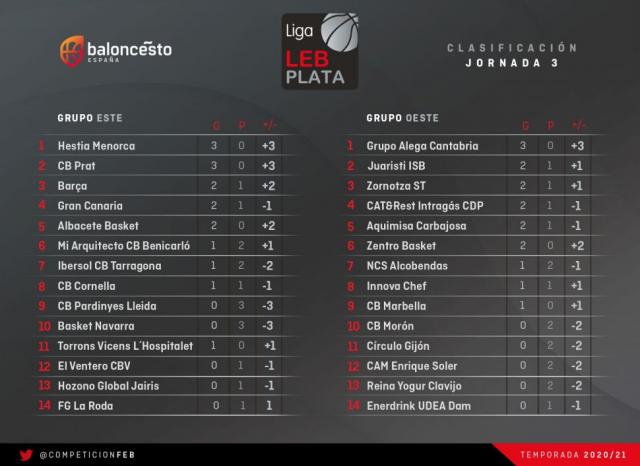 Los pibes en acci�n