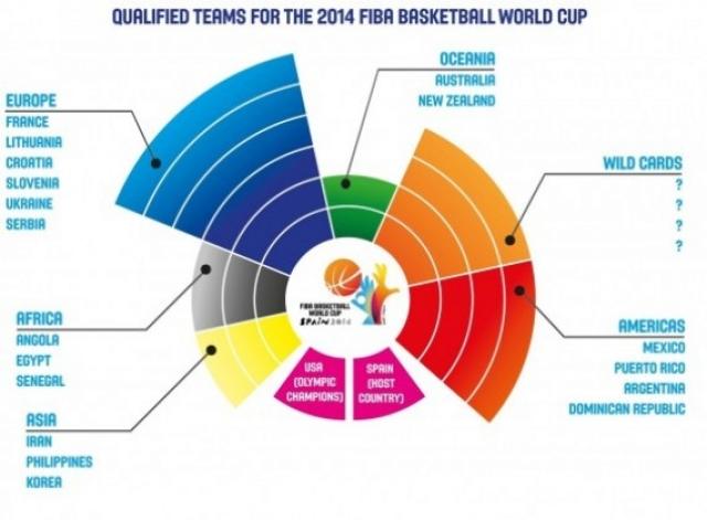 Espa�a 2014: 15 pa�ses esperan por 4 invitaciones