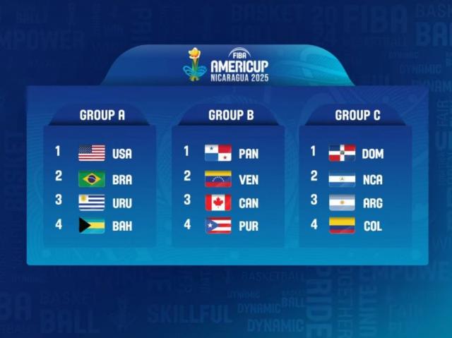 Argentina ya cuenta con rivales en la Americup