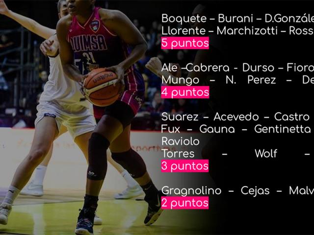 Liga Femenina: La categorizaci�n de fichas no es el camino