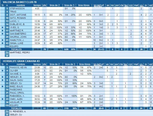 La marea amarilla remonta al l�der