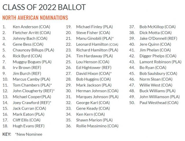 Manu entre los candidatos al Sal�n de la fama