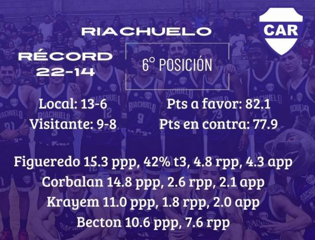 Un partido sin nada por cambiar