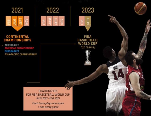 Los cambios en el sistema de clasificaci�n mundial