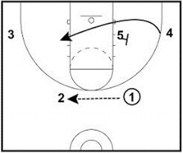 An�lisis: La ofensiva Flex