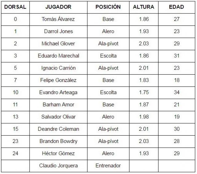 En marcha el grupo B