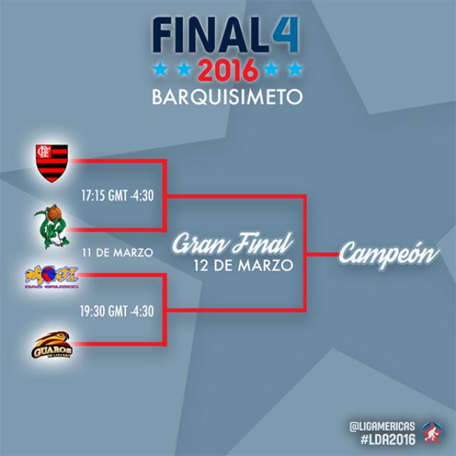 Barquisimeto ser� la sede del Final Four de la Liga de las Am�ricas