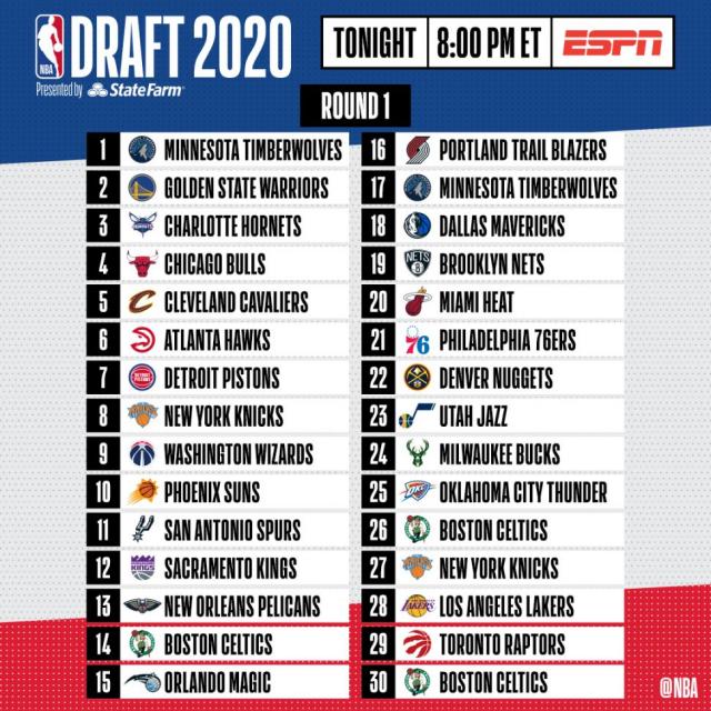 NBA Draft 2020: la gu�a completa