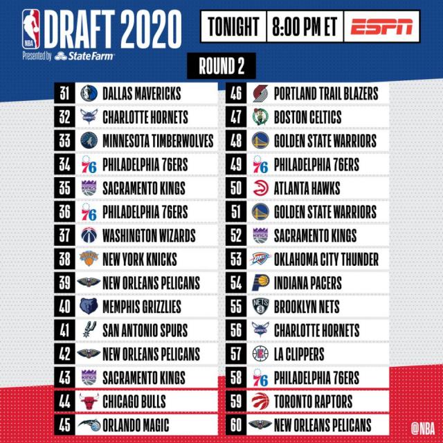 NBA Draft 2020: la gu�a completa