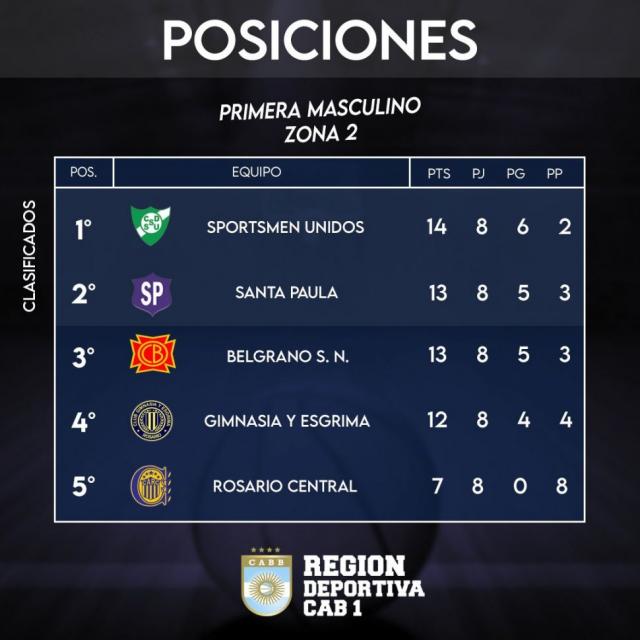 Gimnasia con su semillero en cancha