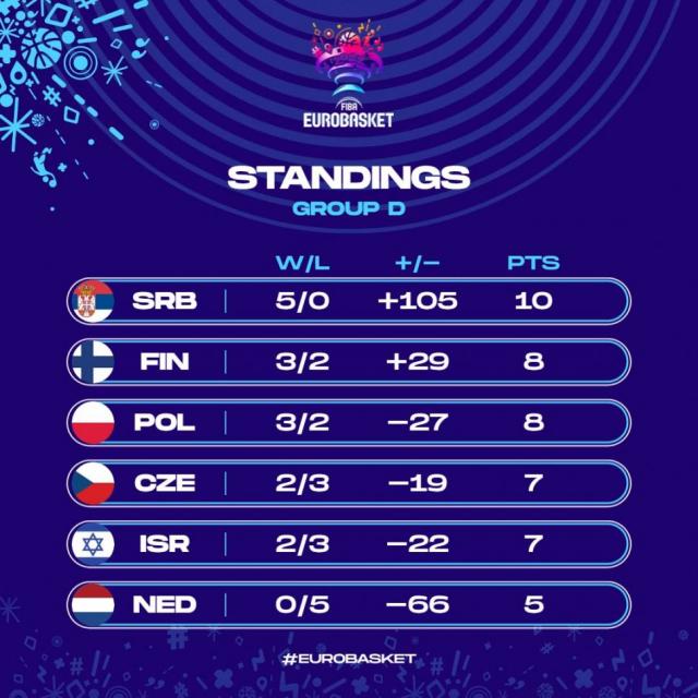 Grecia y Serbia toman la posta