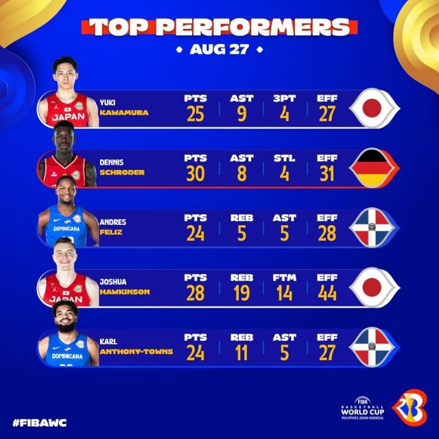 Jornada 3: Las sorpresas y los clasificados