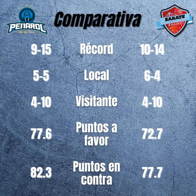 Puntos que valen oro