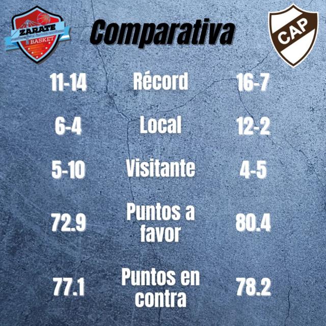 Objetivos arriba y abajo