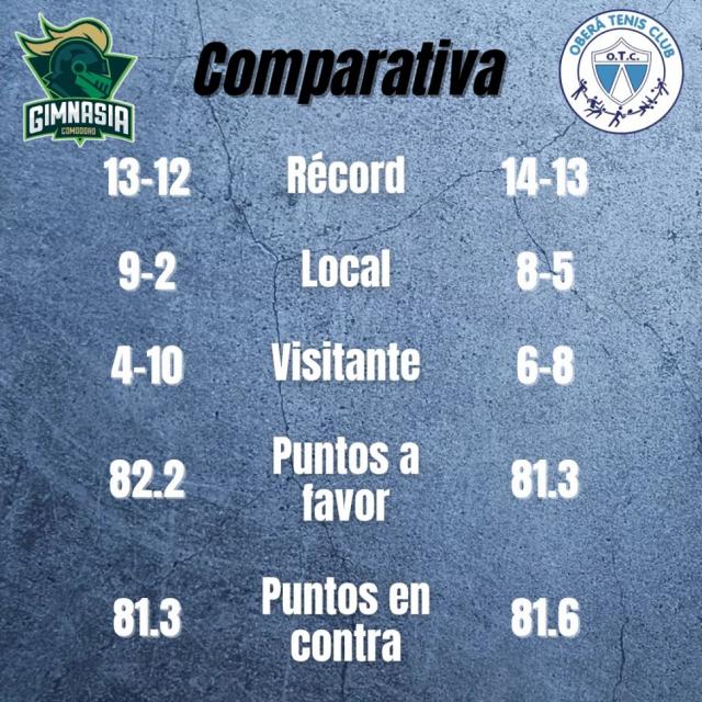 Juegos directos en la tabla