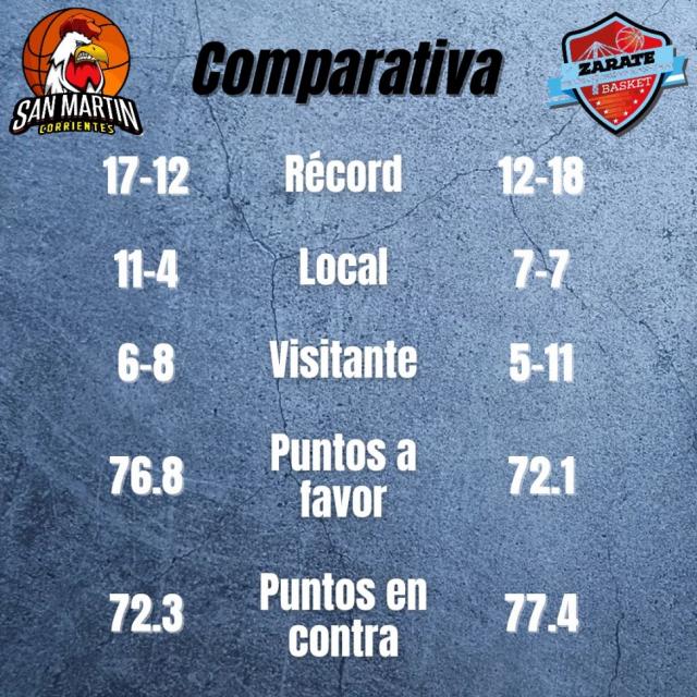 Van por m�s en casa