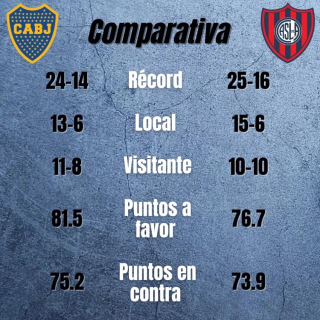 �Qu� comiencen los cuartos!