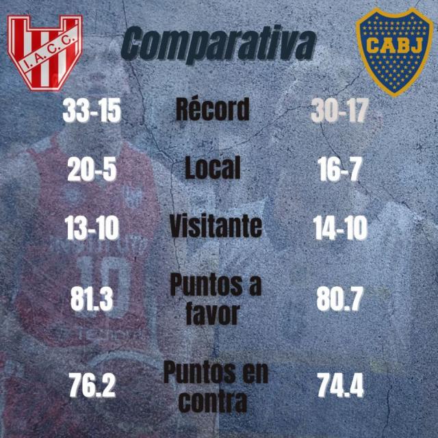 Instituto vs Boca: Cap�tulo 1