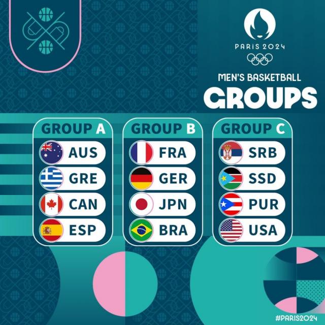 �C�mo quedaron los grupos para Par�s?