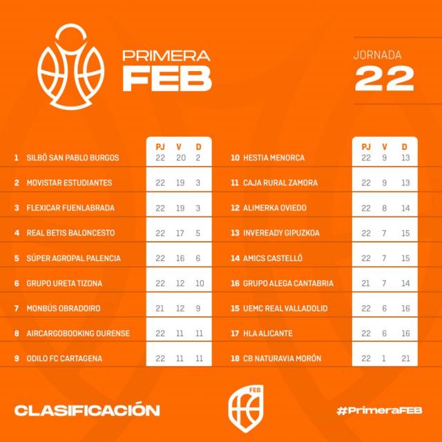 Primera Feb: Debut� Faggiano, Vaulet fue figura y perdi� el l�der