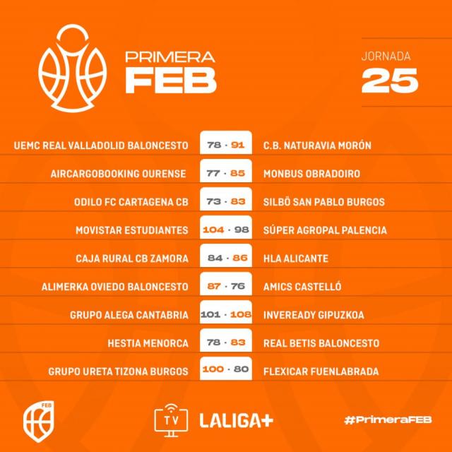 Primera FEB: Estudiantes y Gipuzkoa con los duelos de la jornada