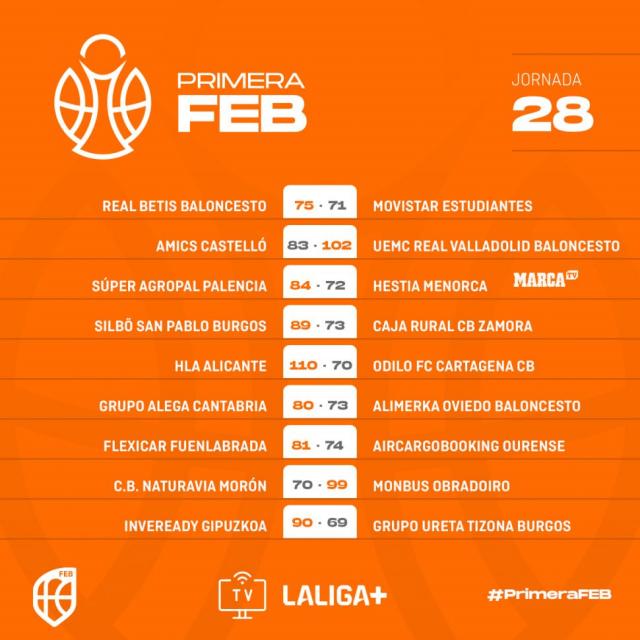 Primera FEB: Perdi� Estudiantes, Obradoiro sigue imparable