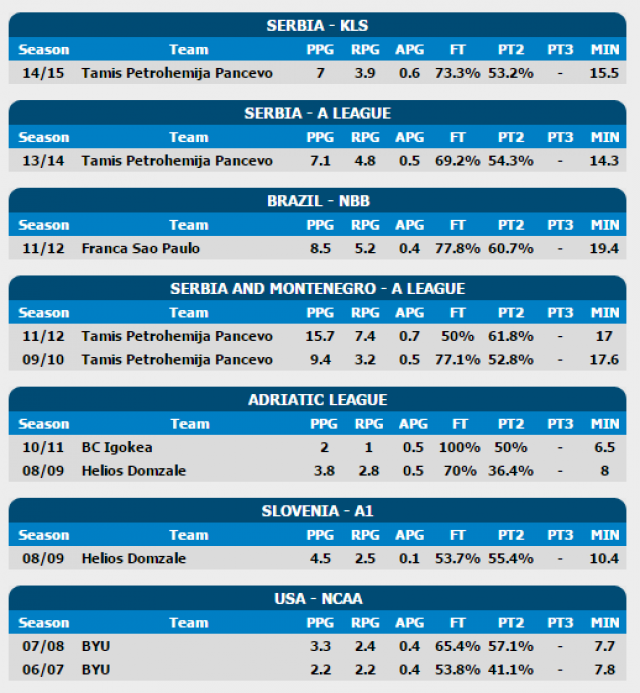 Un serbio: la torre de Pe�arol