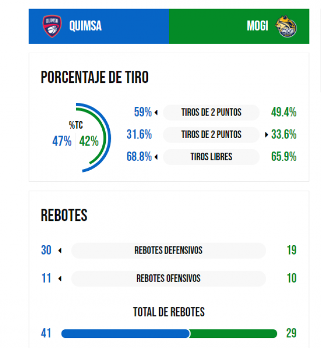 La ilusi�n santiague�a por el pase al F4