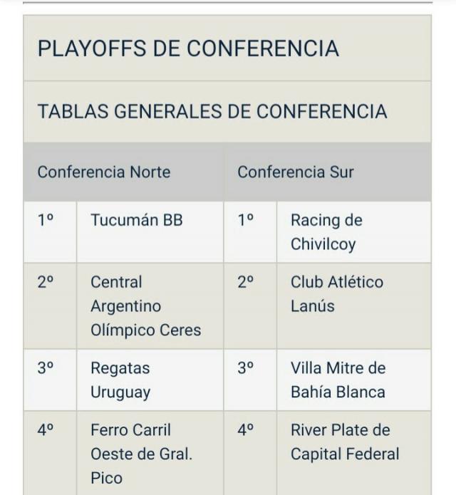 Tucum�n recibir� a CABB nuevamente