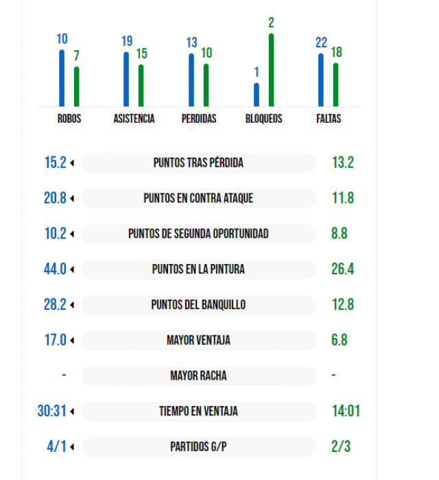 La ilusi�n santiague�a por el pase al F4