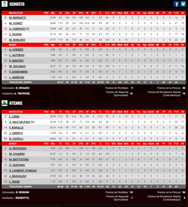 Bah�a Basket quiere repetir la f�rmula