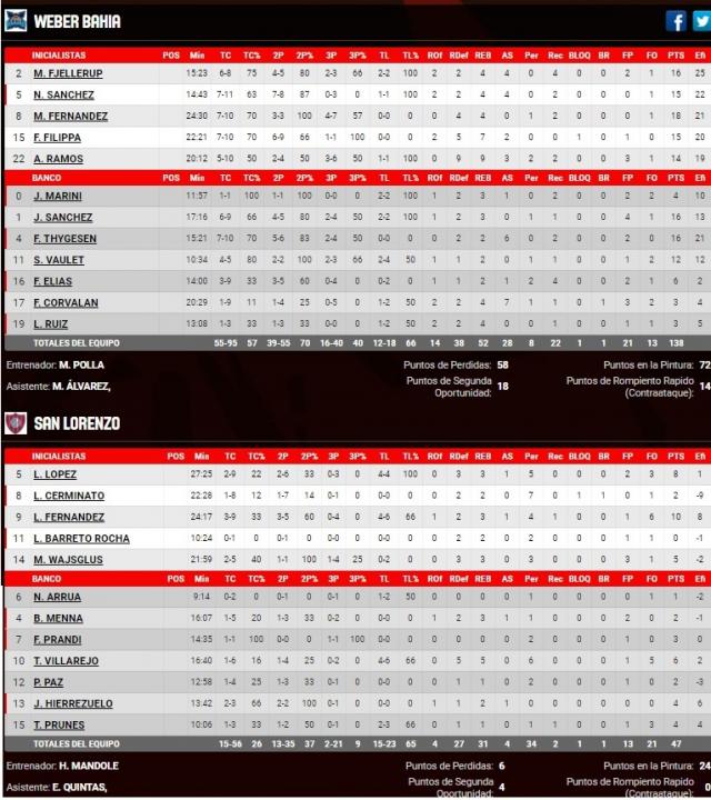 Bah�a Basket quiere repetir la f�rmula