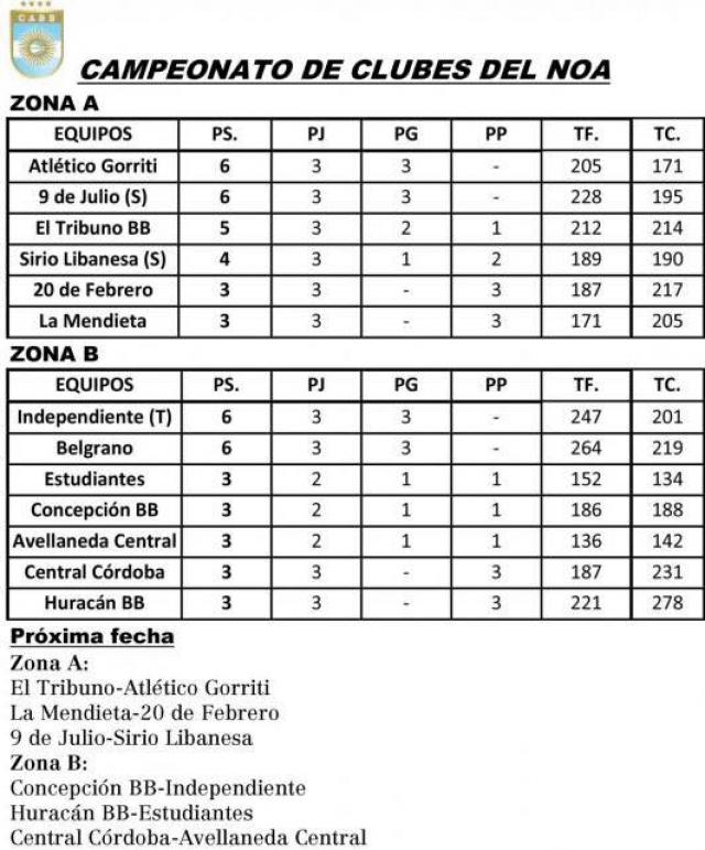 Tucum�n con varios objetivos a la vista