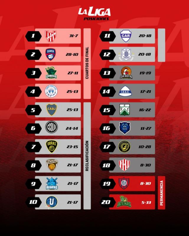 En modo reclasificaci�n