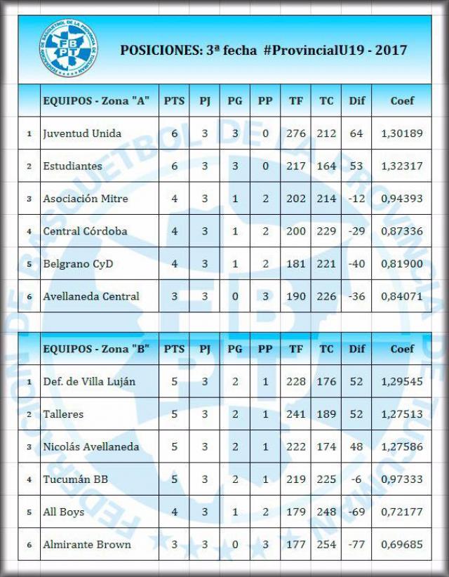 Tucum�n sigue a todo motor en menores