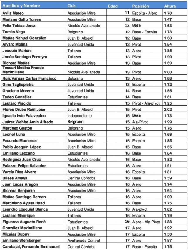 Tucum�n prepara su primer campus del a�o